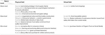 Editorial: The Psychology of Food Safety and Consumption